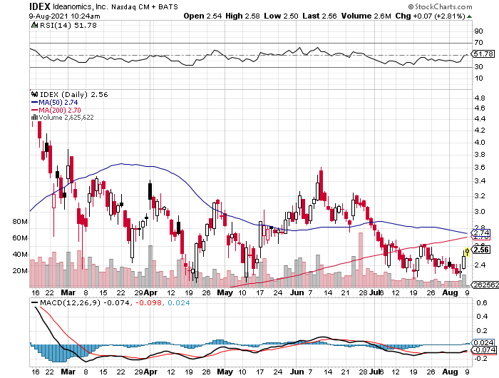 What stocks are on your radar for next week? Page 31 Stockaholics